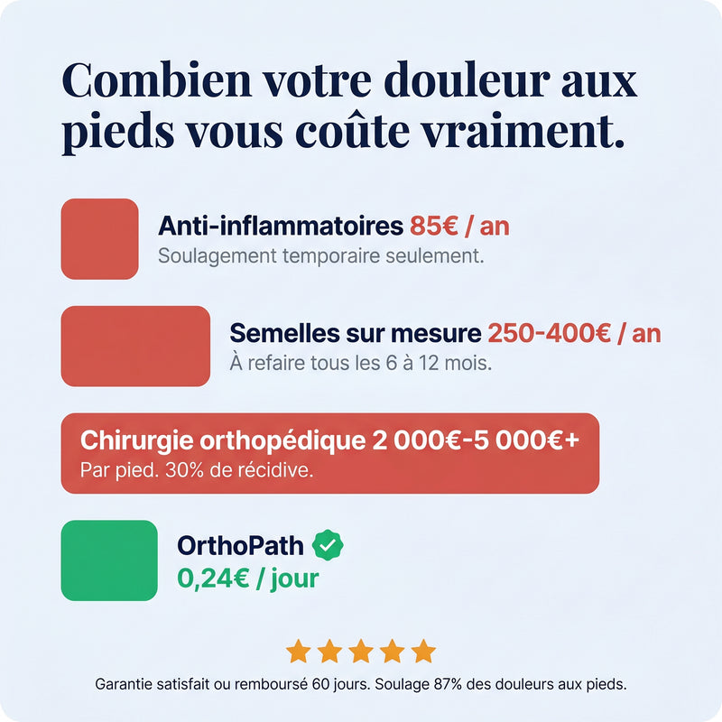 OrthoPath - chaussures orthopediques